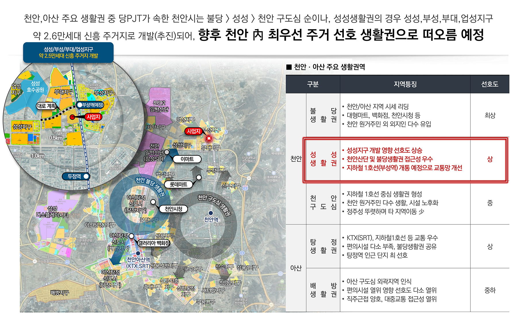 천안 아이파크시티 분양이미지3