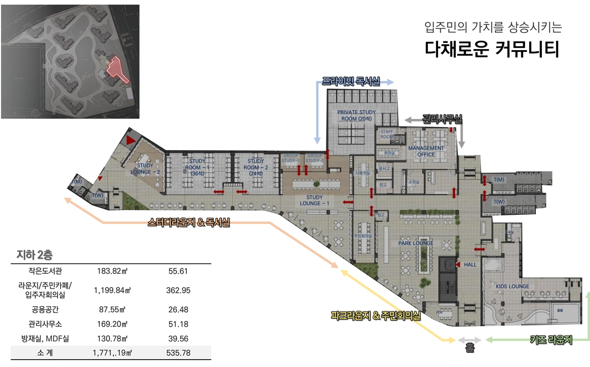 2단지 B2 · 배움과 교류 커뮤니티 배치도